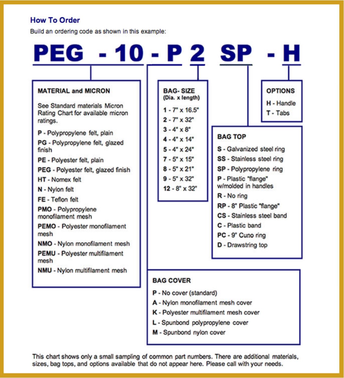 Filter Bags Filter Process & Supply